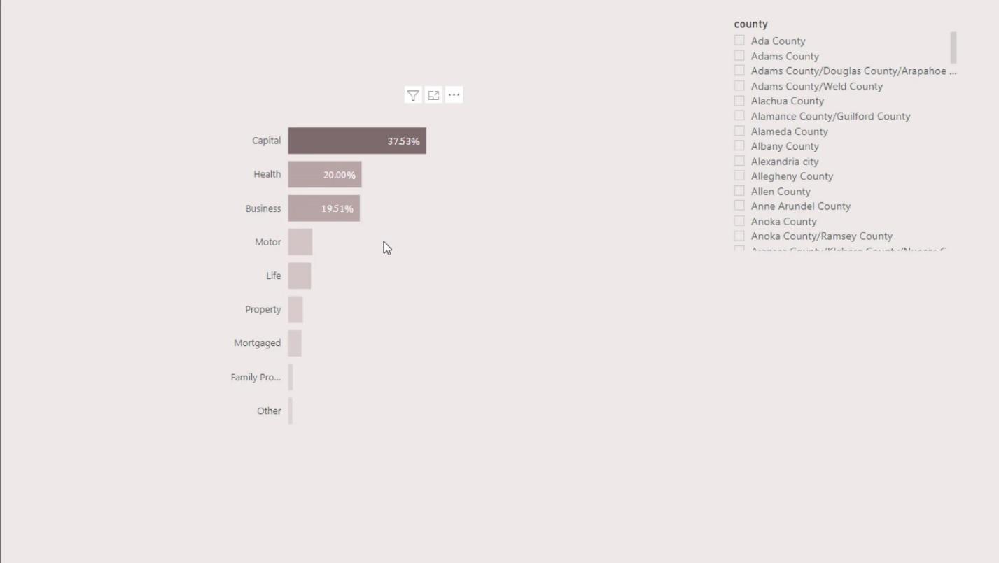 Native Visuals i LuckyTemplates: Basic Charts