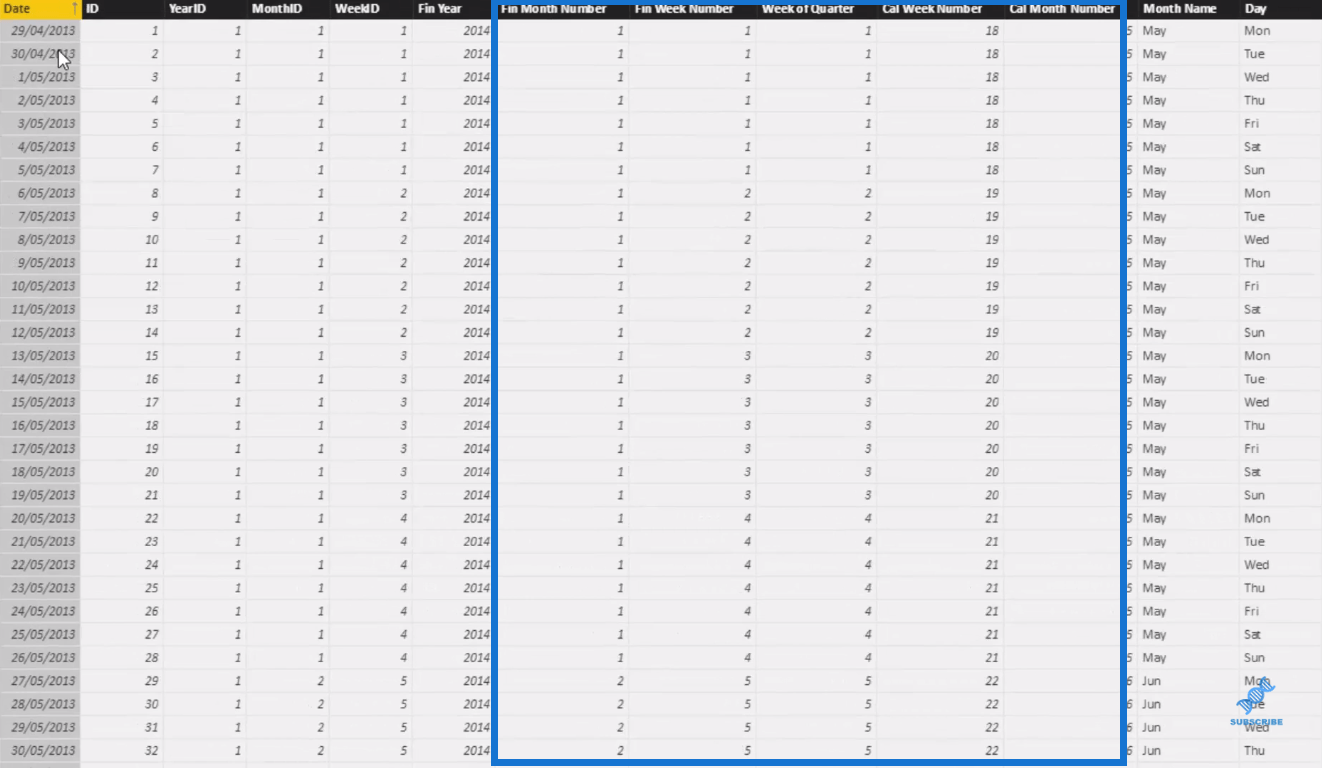 År til dato salg for LuckyTemplates tilpassede kalendertabeller