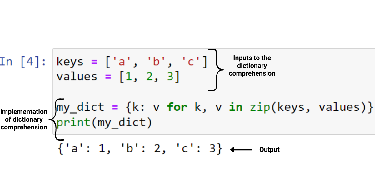 Python-sanakirjan ymmärtämisen opetusohjelma