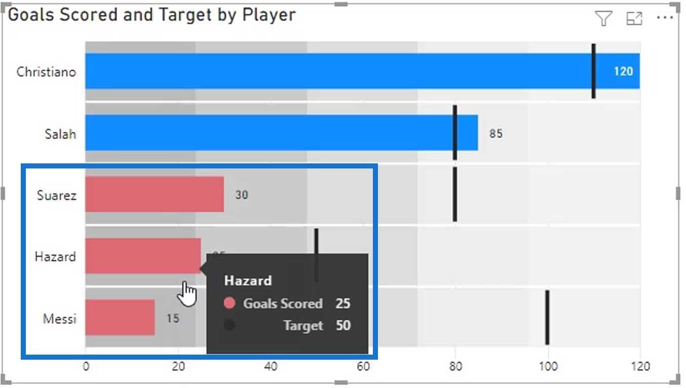 Punktdiagrammer: Avancerede brugerdefinerede billeder til Lucky Templates