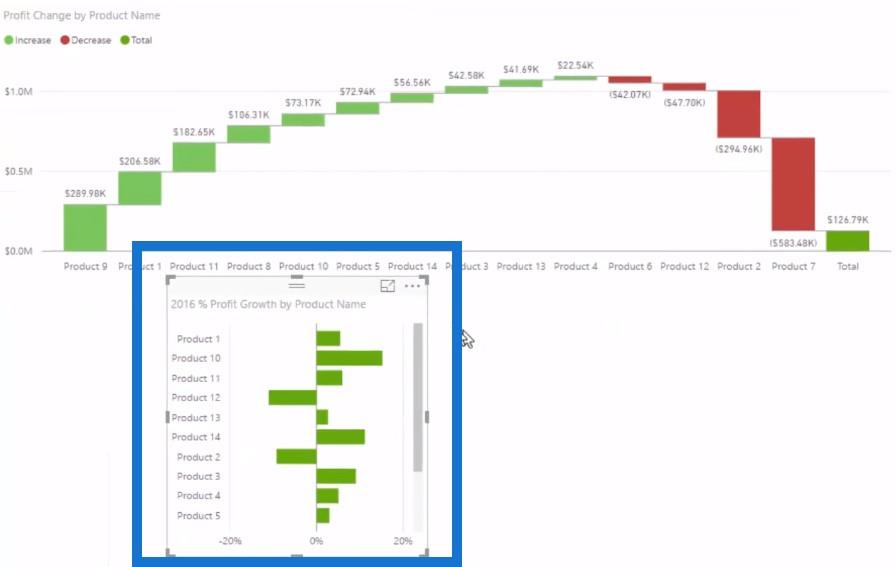 Zistite, odkiaľ pochádza váš rast zisku: Výukový program LuckyTemplates