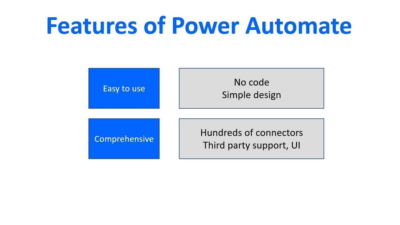 Microsoft Power Automate: Workflow Automation