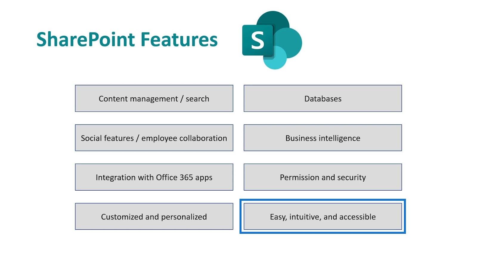 Microsoft SharePoint |  En översikt