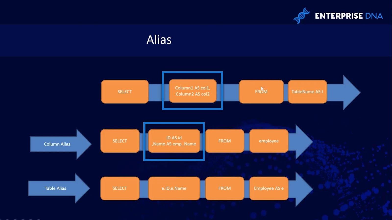 SQL SELECT-setning: en introduksjon