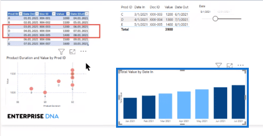 Visuel tabel i LuckyTemplates |  Dynamisk underindstilling