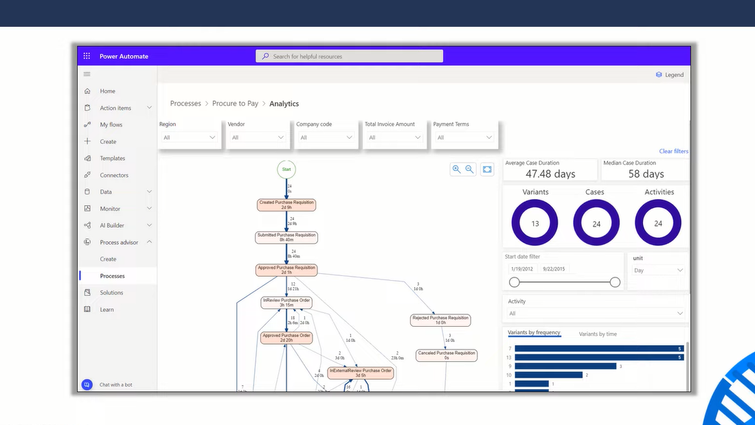 Microsoft Power Platform-opdateringer |  Microsoft Ignite 2021