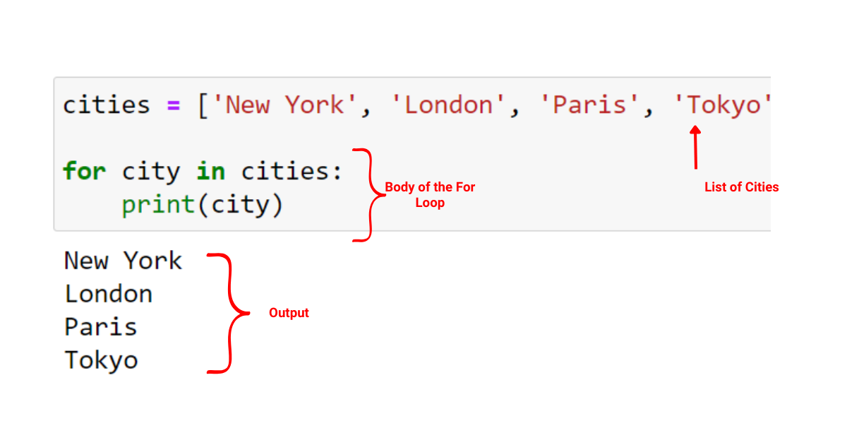 Python For Loop: En kortfattad guide till att bemästra iteration