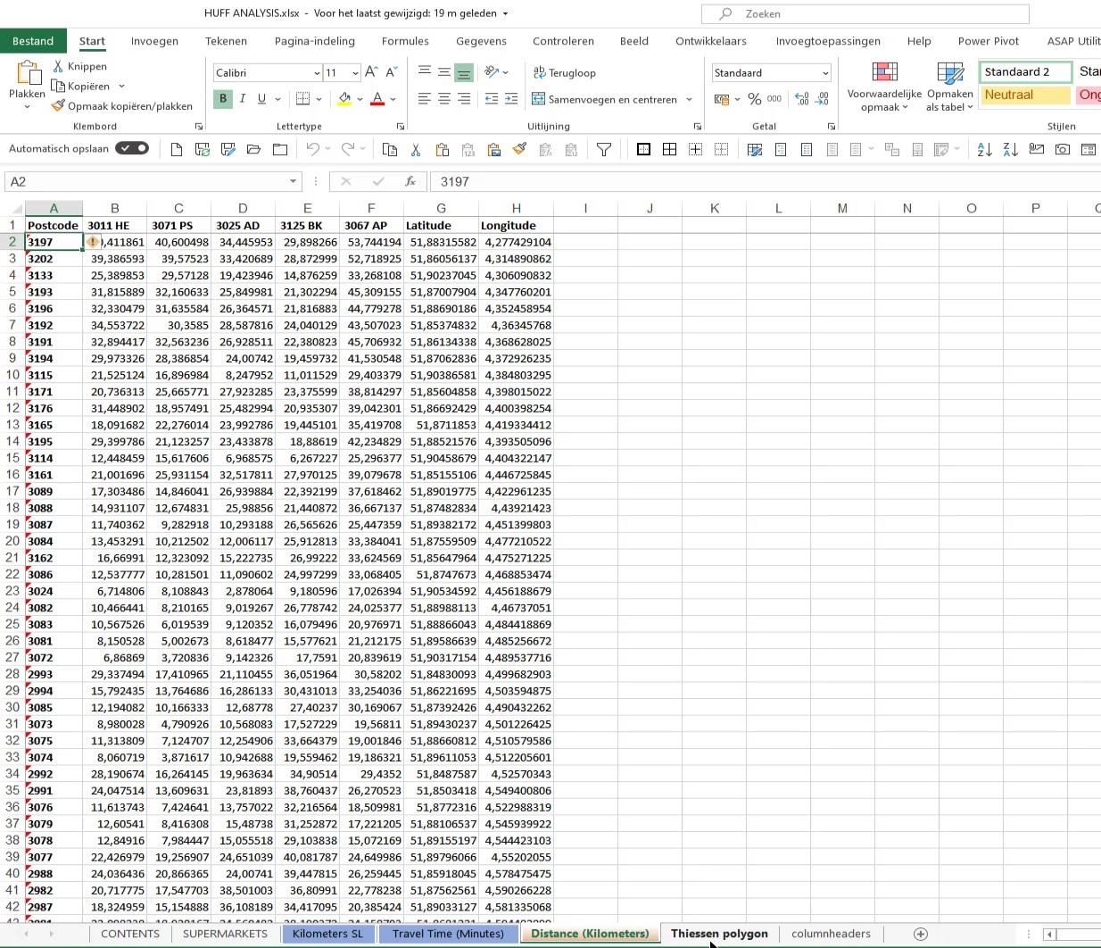 Huff Gravity Model Analysis I Lucky Templates