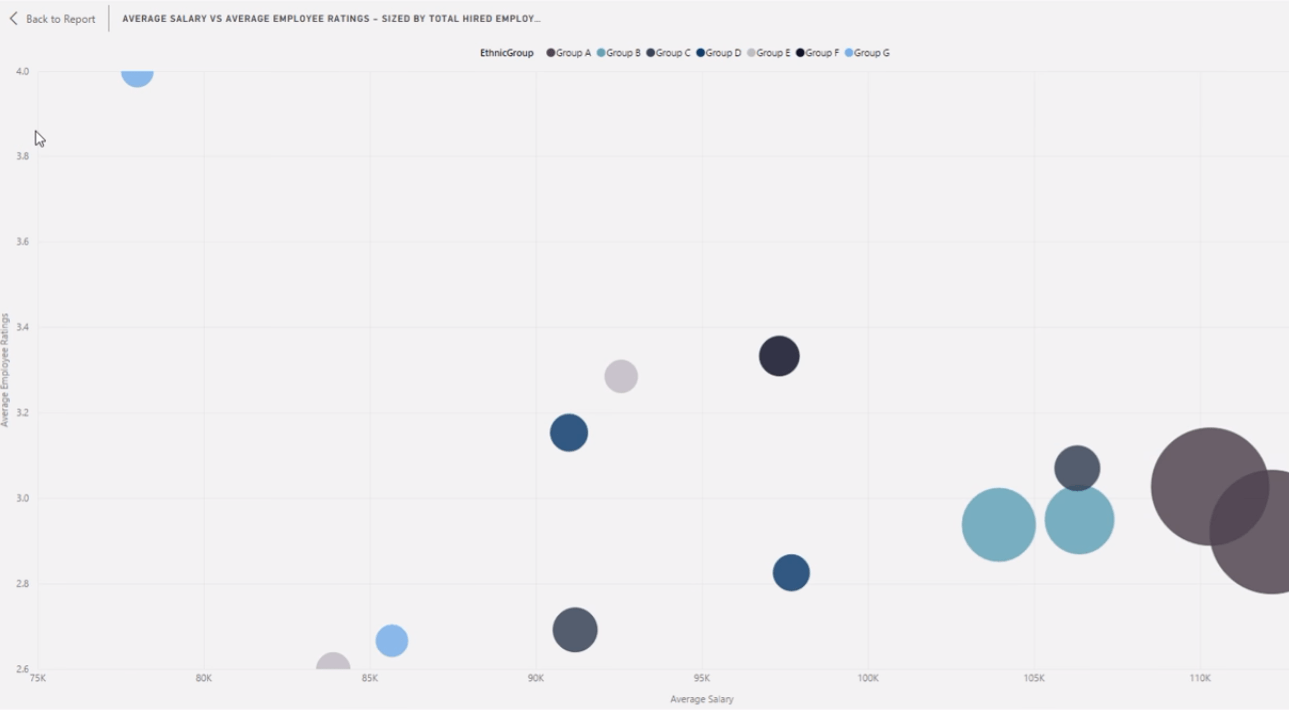 LuckyTemplates arbeidsstyrkeplanlegging og menneskelig kapitalanalyse