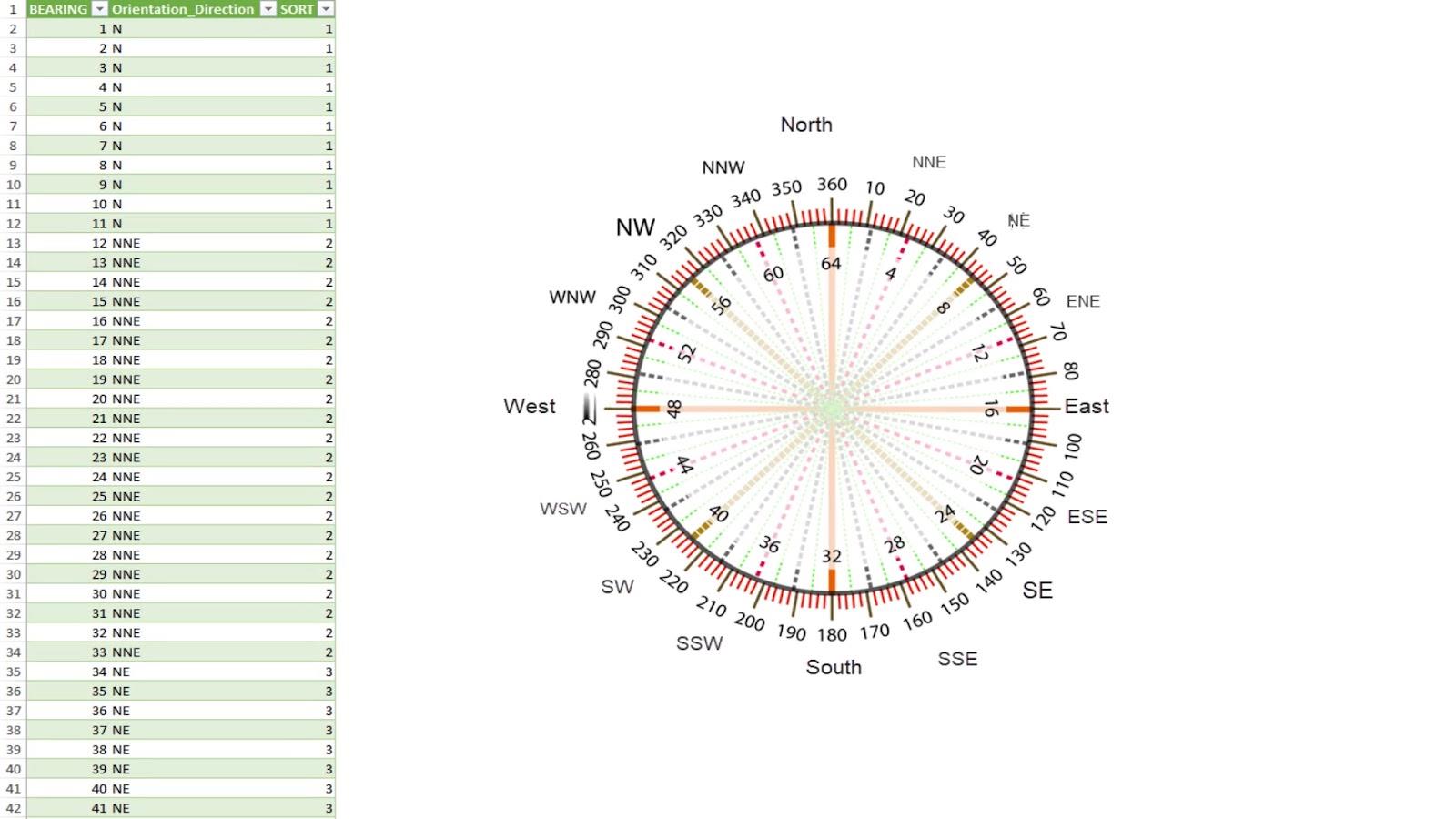 Avstand og peiling: LuckyTemplates geospatial analyse