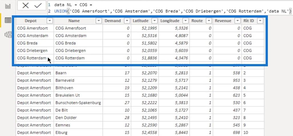 Tyngdepunktsanalyse i LuckyTemplates