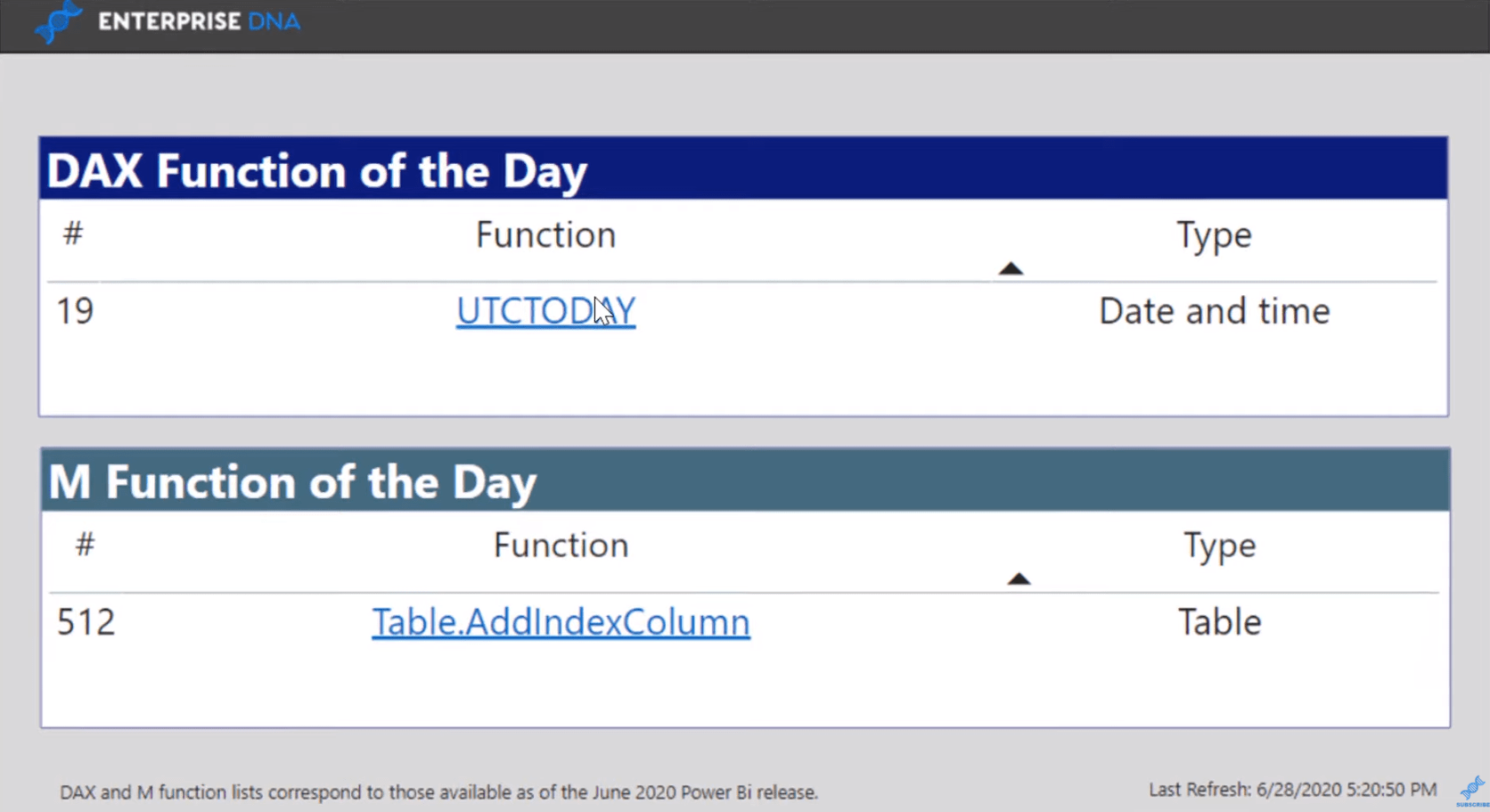 5 strategiaa LuckyTemplates DAX -taitojen parantamiseen