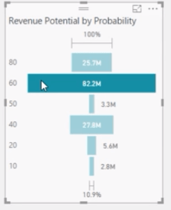 CRM Sales Analytics v LuckyTemplates