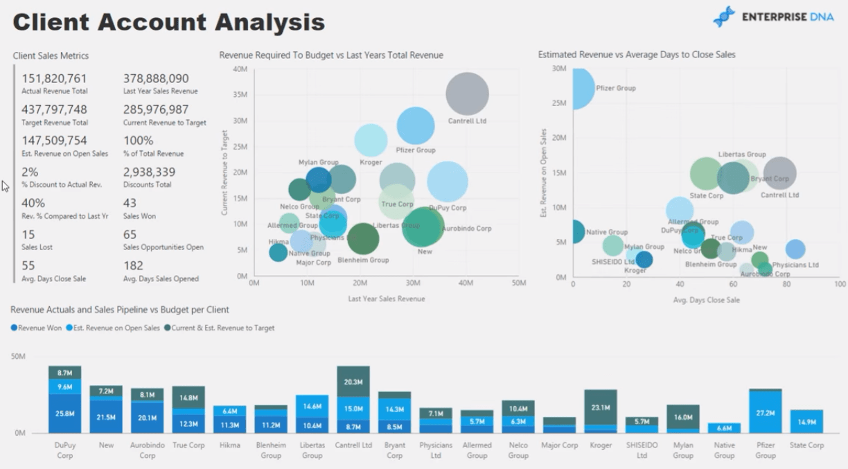 CRM-myyntianalyysi LuckyTemplatesissa