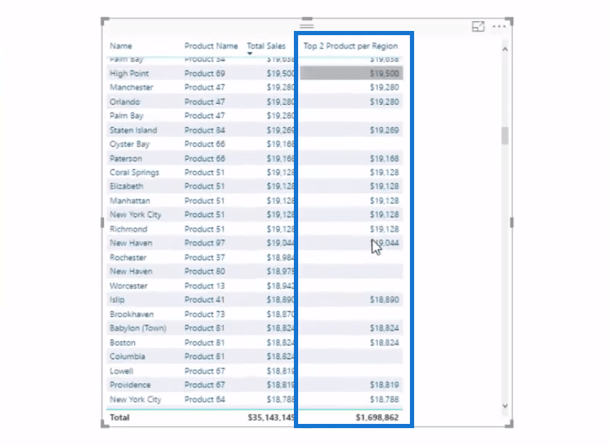 Nájdite svoje najlepšie produkty pre každý región v LuckyTemplates pomocou jazyka DAX