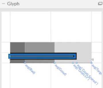 Bullet Chart: En informationsgenererande visualisering