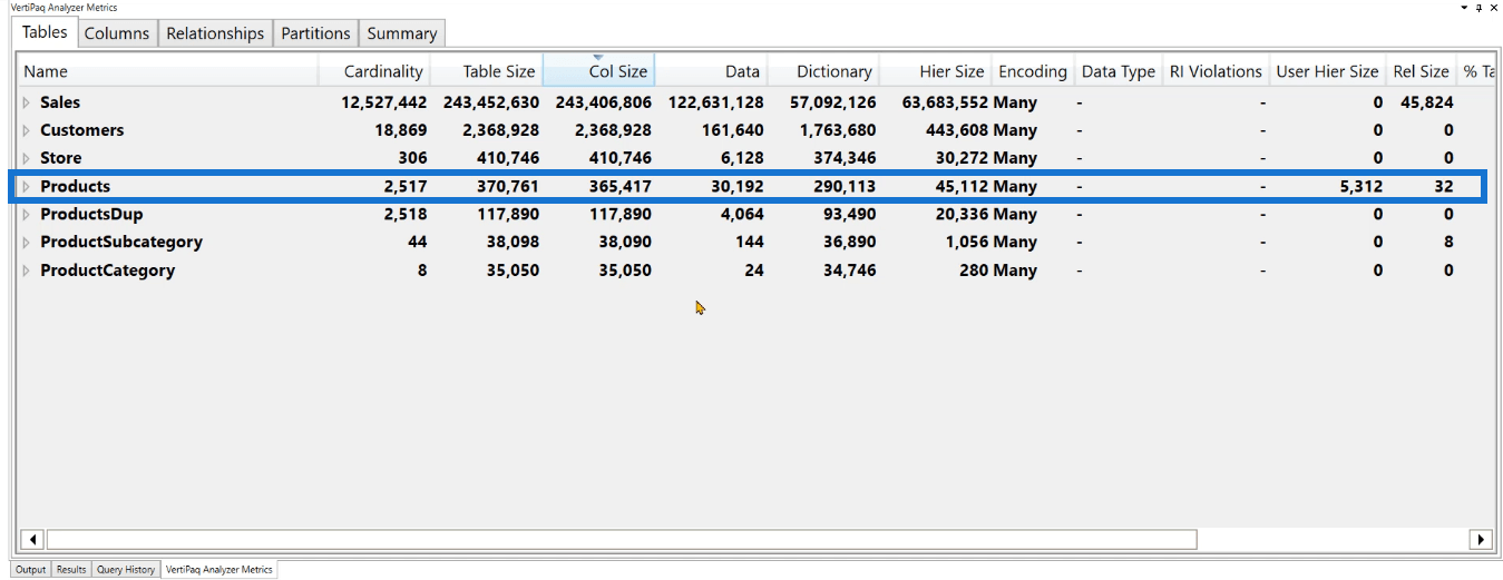 LuckyTemplates datamodeloptimering med VertiPaq