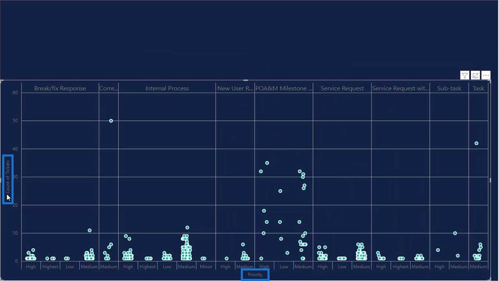 Punktplot-grafer i LuckyTemplates: Brugerdefineret visualisering