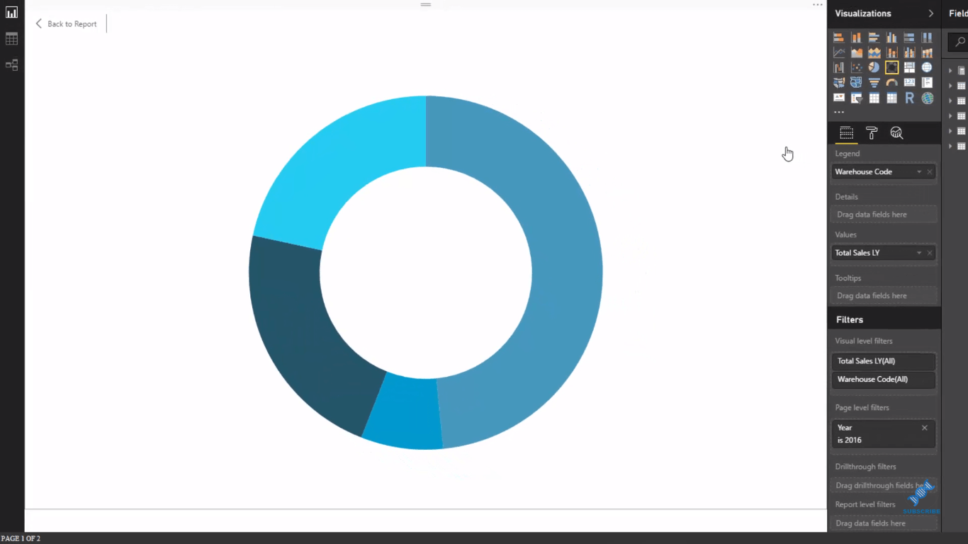 Visualiseringsteknikk for LuckyTemplates: Bruk av mørk bakgrunn