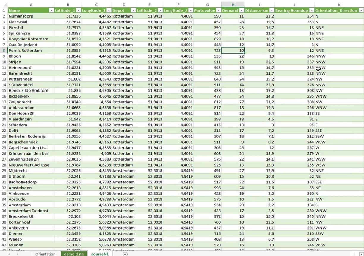 Розрахунок відстані та пеленгу: геопросторовий аналіз LuckyTemplates