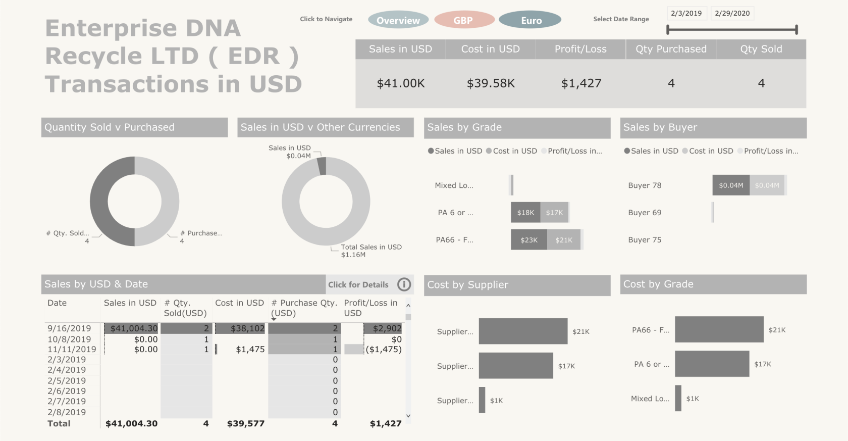 Slik legger du LuckyTemplates til Excel: En trinn-for-trinn-veiledning