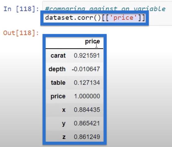 Python-korrelation: Vejledning til at skabe visuals