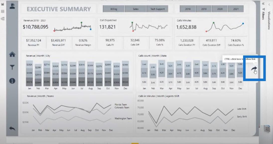 Datavisualiseringsrapportrammer |  Del 2