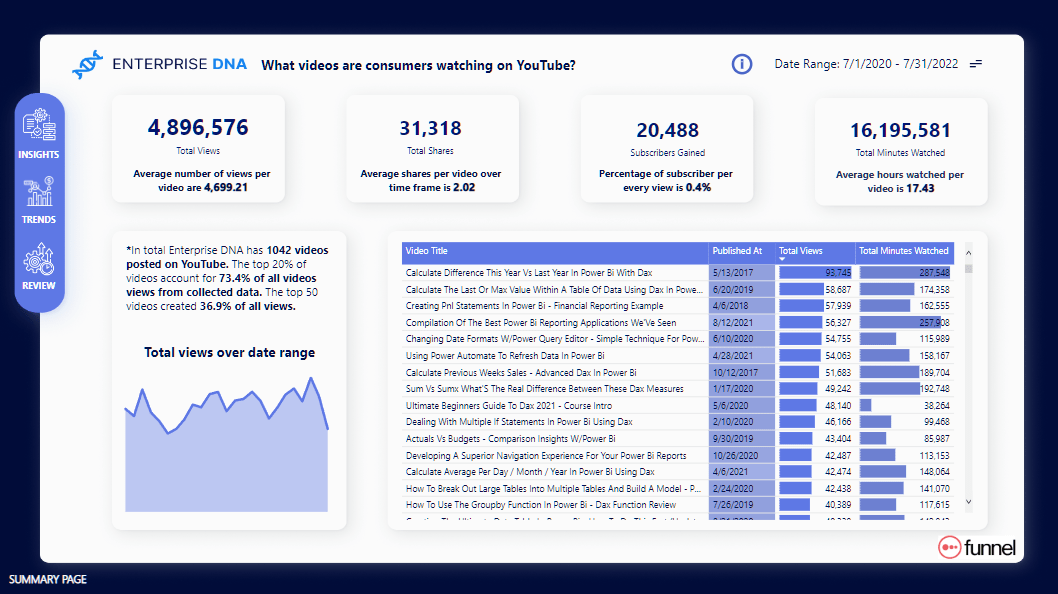 Uutta LuckyTemplates Showcasessa – YouTuben dataanalyysi