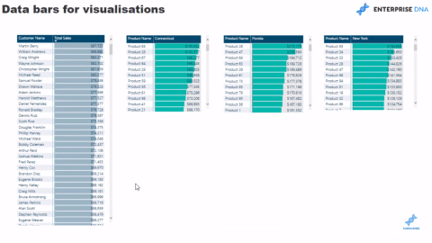 LuckyTemplates-datalinjer i tabellvisualiseringer