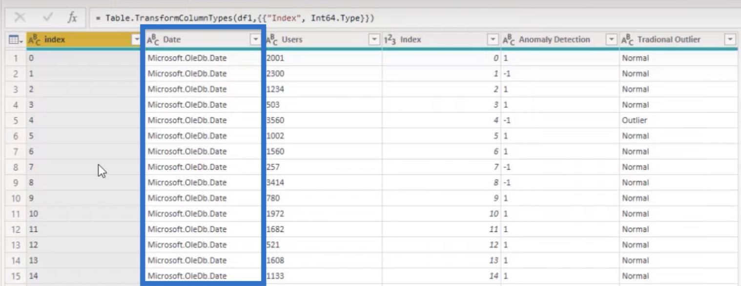 Isolation Forest Algorithm Outlier Detection Pythonissa