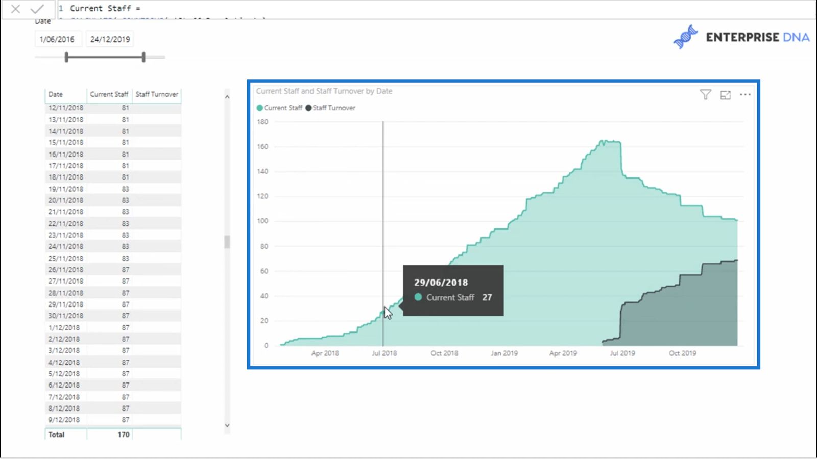 Beregning av personalomsetning i LuckyTemplates ved hjelp av DAX – HR Insights