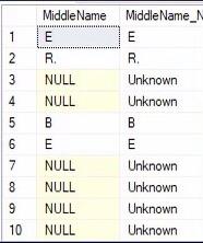 ISNULL SQL -funktio tapauslausekkeissa