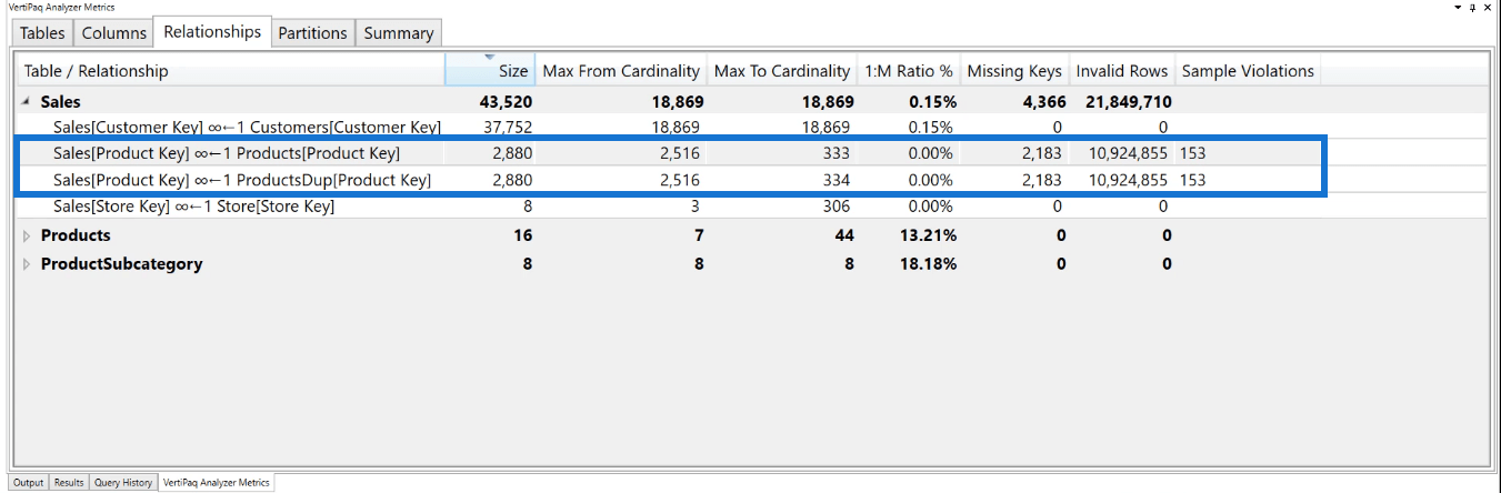 LuckyTemplates datamodelloptimalisering med VertiPaq