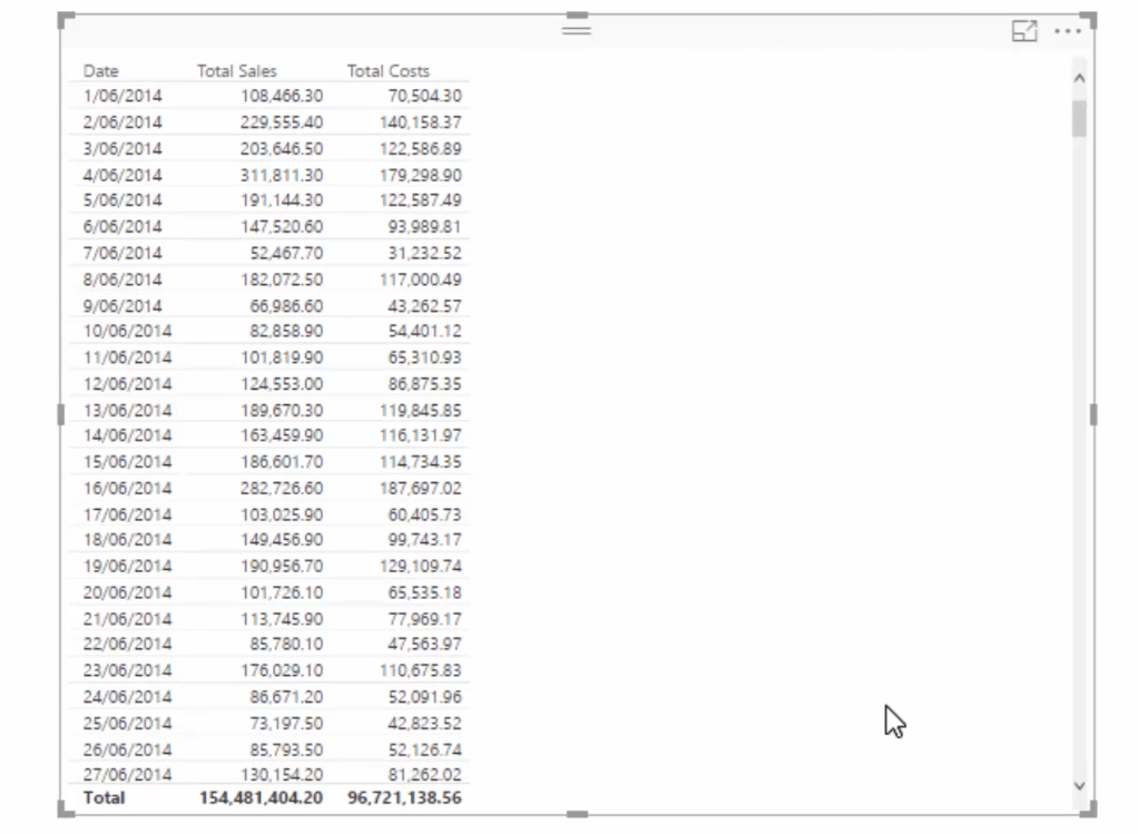 Beräkna procentuella vinstmarginaler med hjälp av DAX i LuckyTemplates