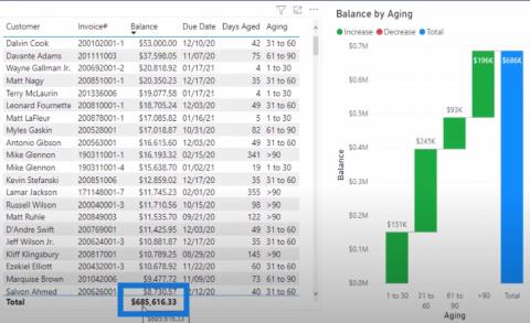 Formater data i LuckyTemplates: Adressering av uregelmessige dataformater