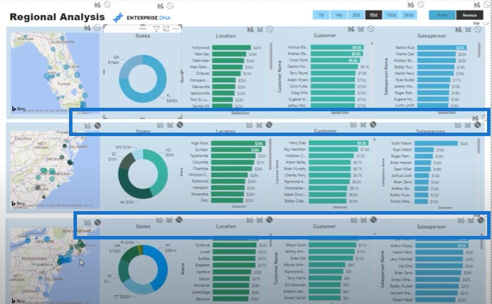 Bruk LuckyTemplates visuelle interaksjoner for overbevisende rapporter