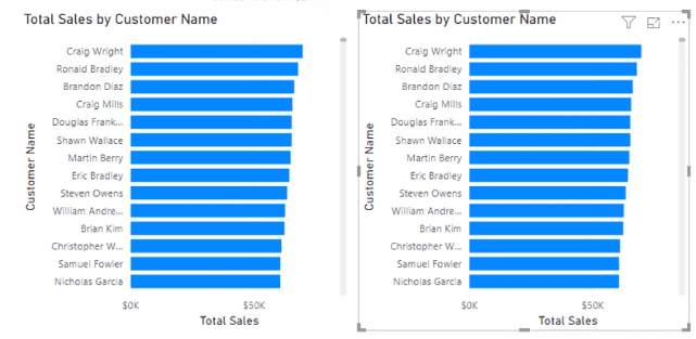 Visualiseringsalternativ i LuckyTemplates