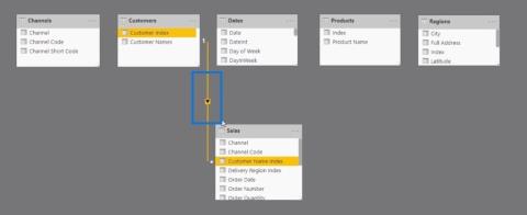 Bygg datamodellrelasjoner i LuckyTemplates