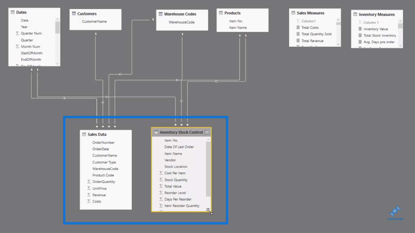 LuckyTemplates Inventory Management Solution