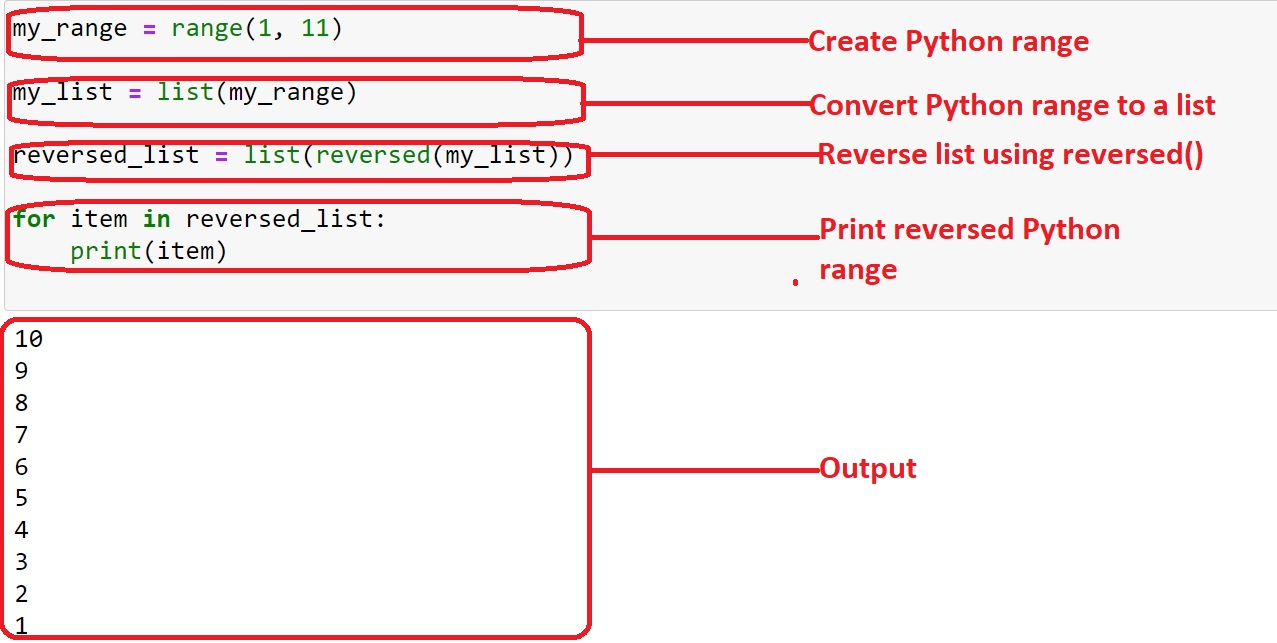 5 sätt att vända ett intervall i Python: en steg-för-steg-guide