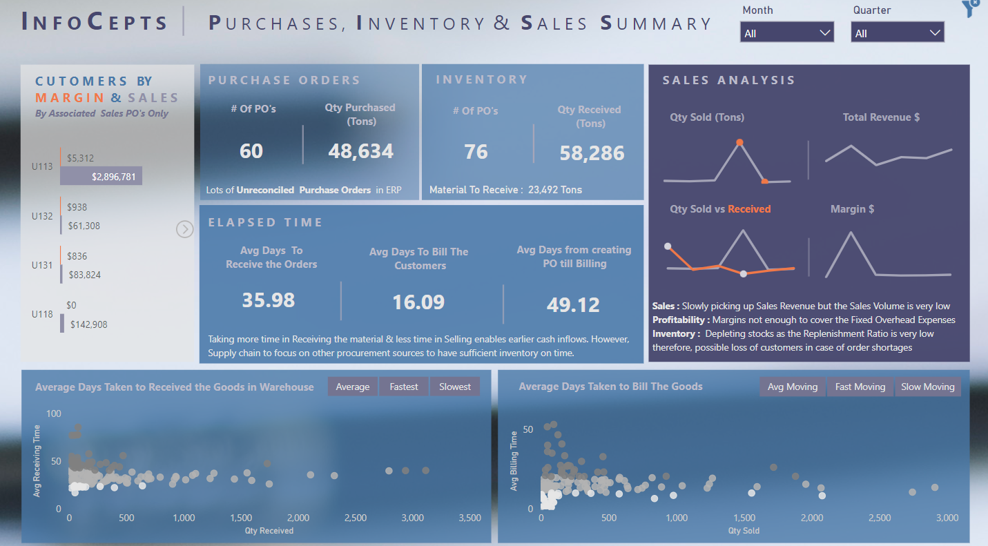 Top 21 LuckyTemplates-rapporteksempler: Inspiration til at visualisere dine data