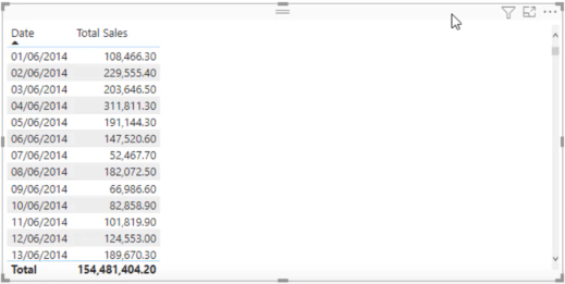 Beregn prosentvis margin i LuckyTemplates ved hjelp av DAX