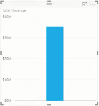 Mittojen ja visualisointien hyödyntäminen LuckyTemplatesissa