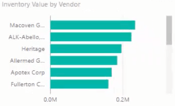 Inventory Dashboard med Basic DAX i LuckyTemplates