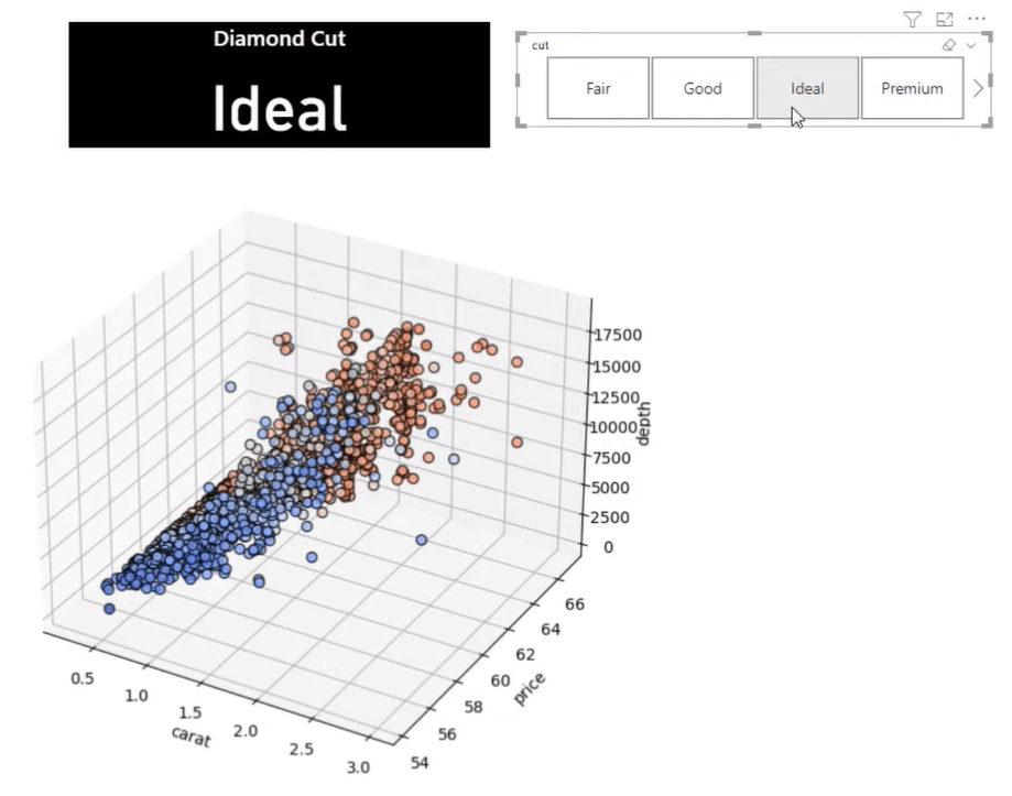 Lag 3D-spredningsplott ved å bruke Python i LuckyTemplates