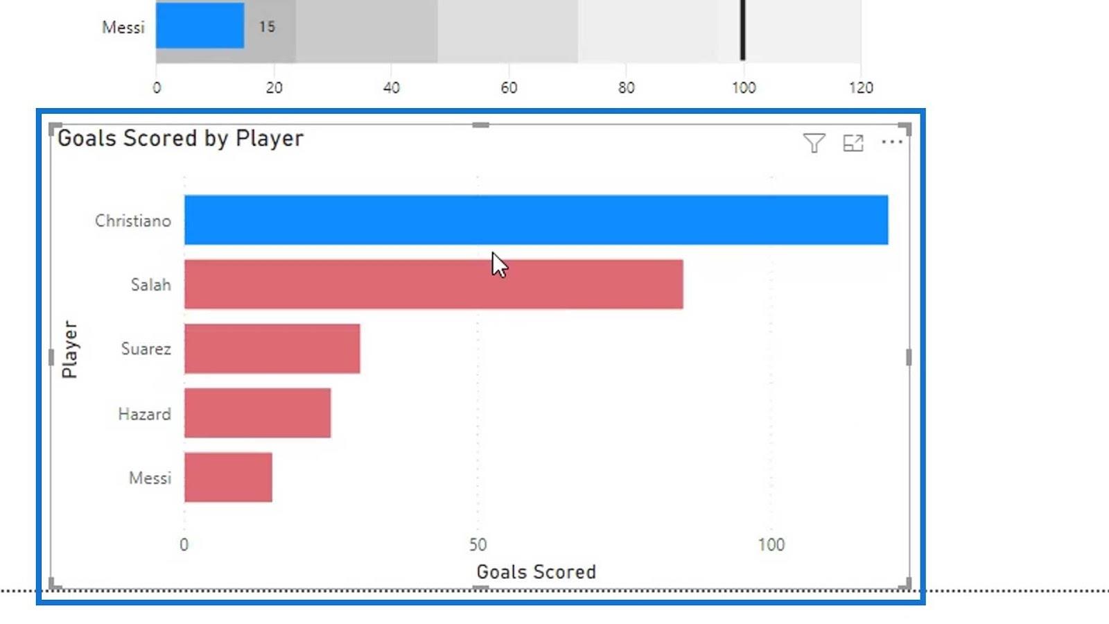 Punktdiagrammer: Avancerede brugerdefinerede billeder til Lucky Templates