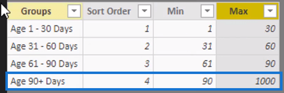 Dynamisk gruppering af tilgodehavender i LuckyTemplates