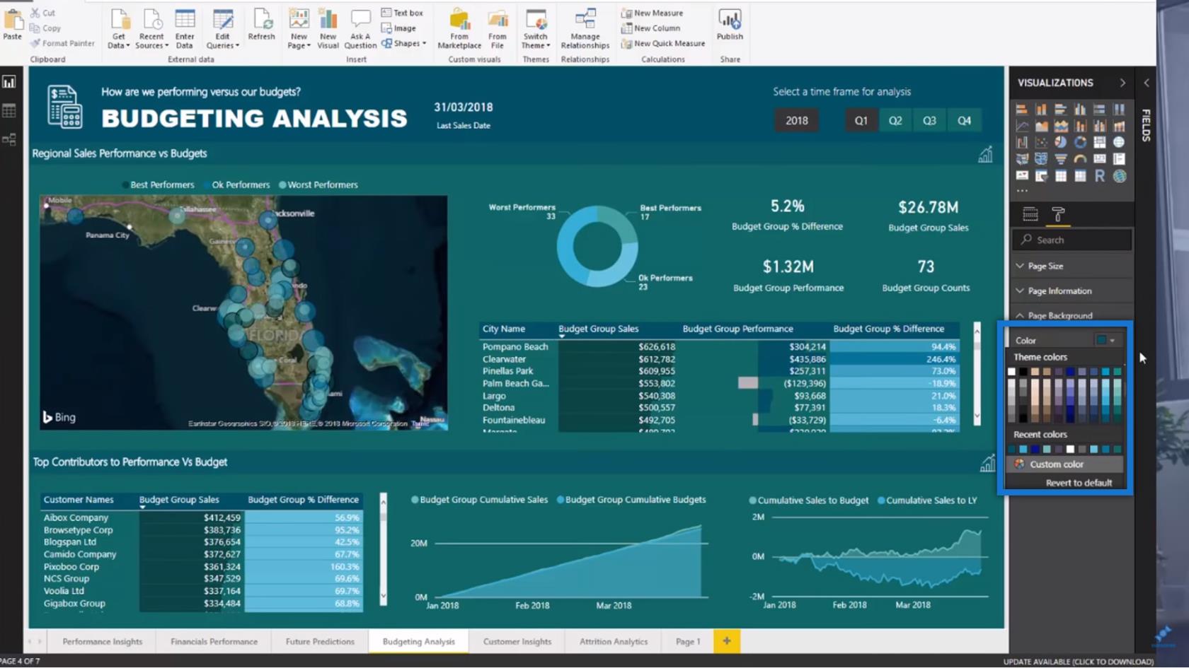 Bruke fargeskjemaer for LuckyTemplates datavisualisering