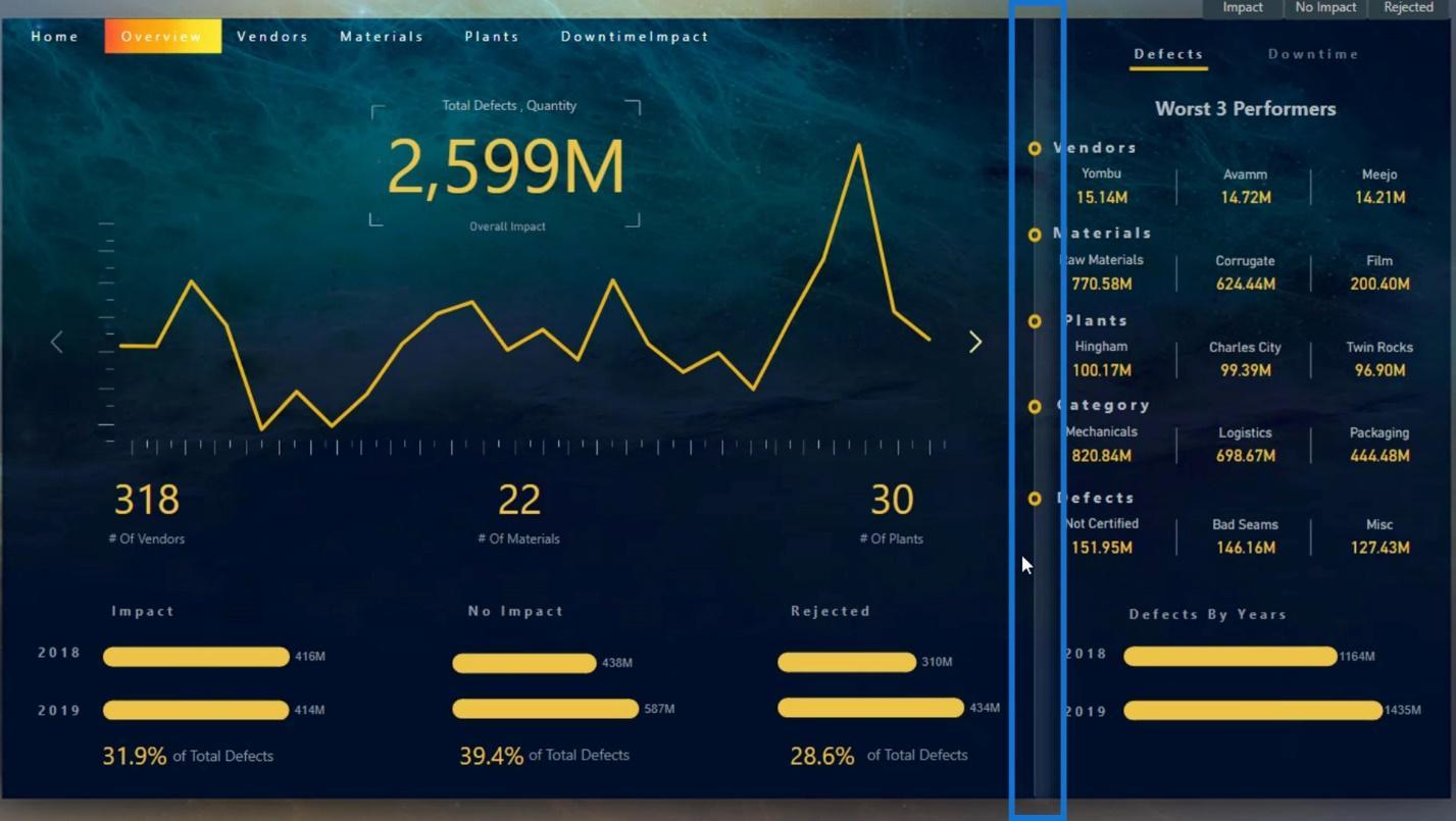 Rapportlayouts: Design med indbyggede visuals