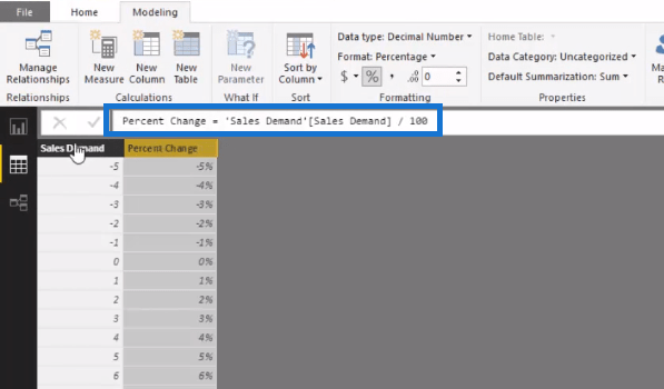 LuckyTemplates 'What-If'-parameterfunktion